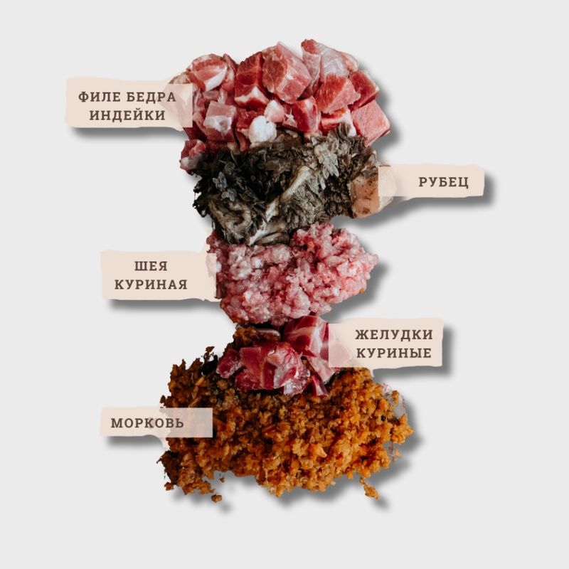 Рацион №2 Индейка + курица 250 г